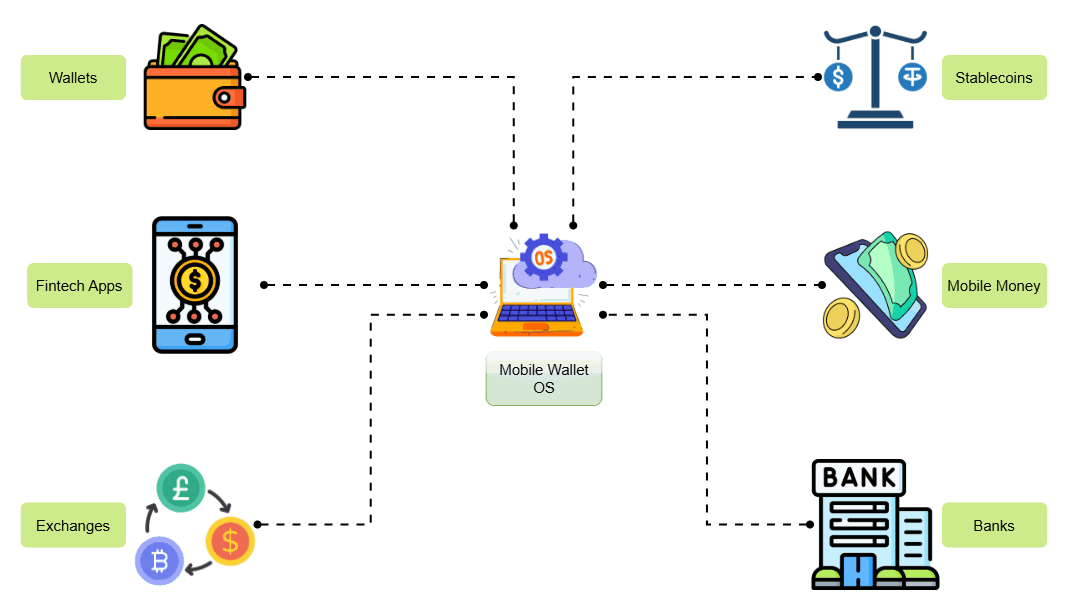 Endpoint Connection Diagram